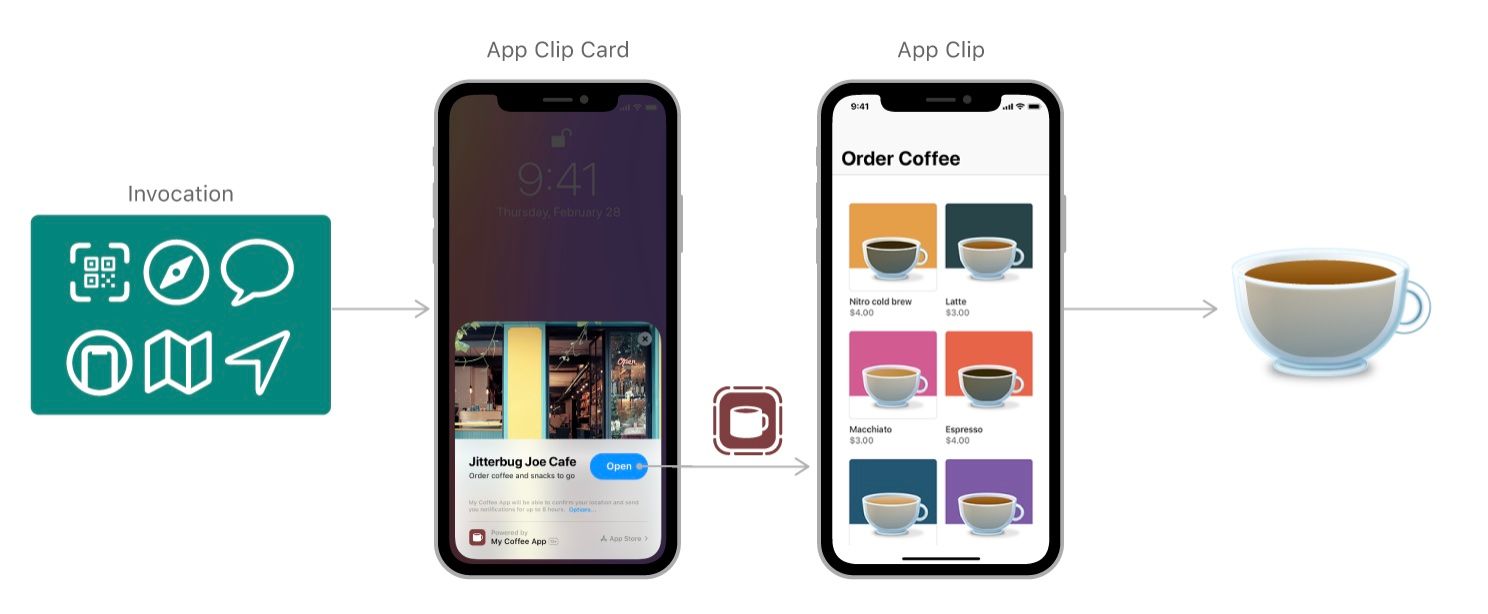 app-clips-invocation